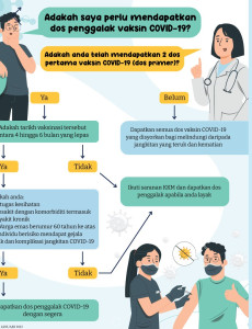 Adakah Saya Perlu Mendapatkan Dos Penggalak Vaksin COVID-19?